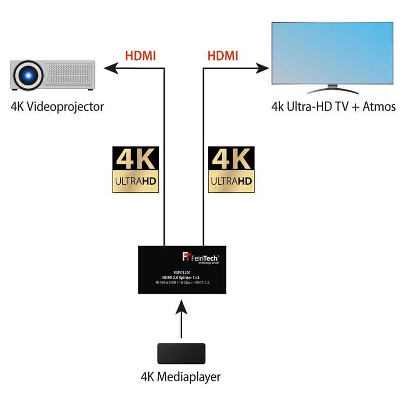 Splitter HDMI 4K 1x2 - foto 3